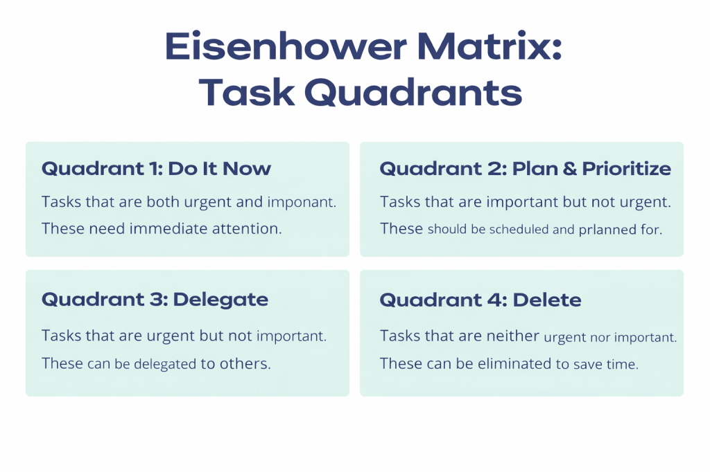 Free Interactive Eisenhower Matrix PDF